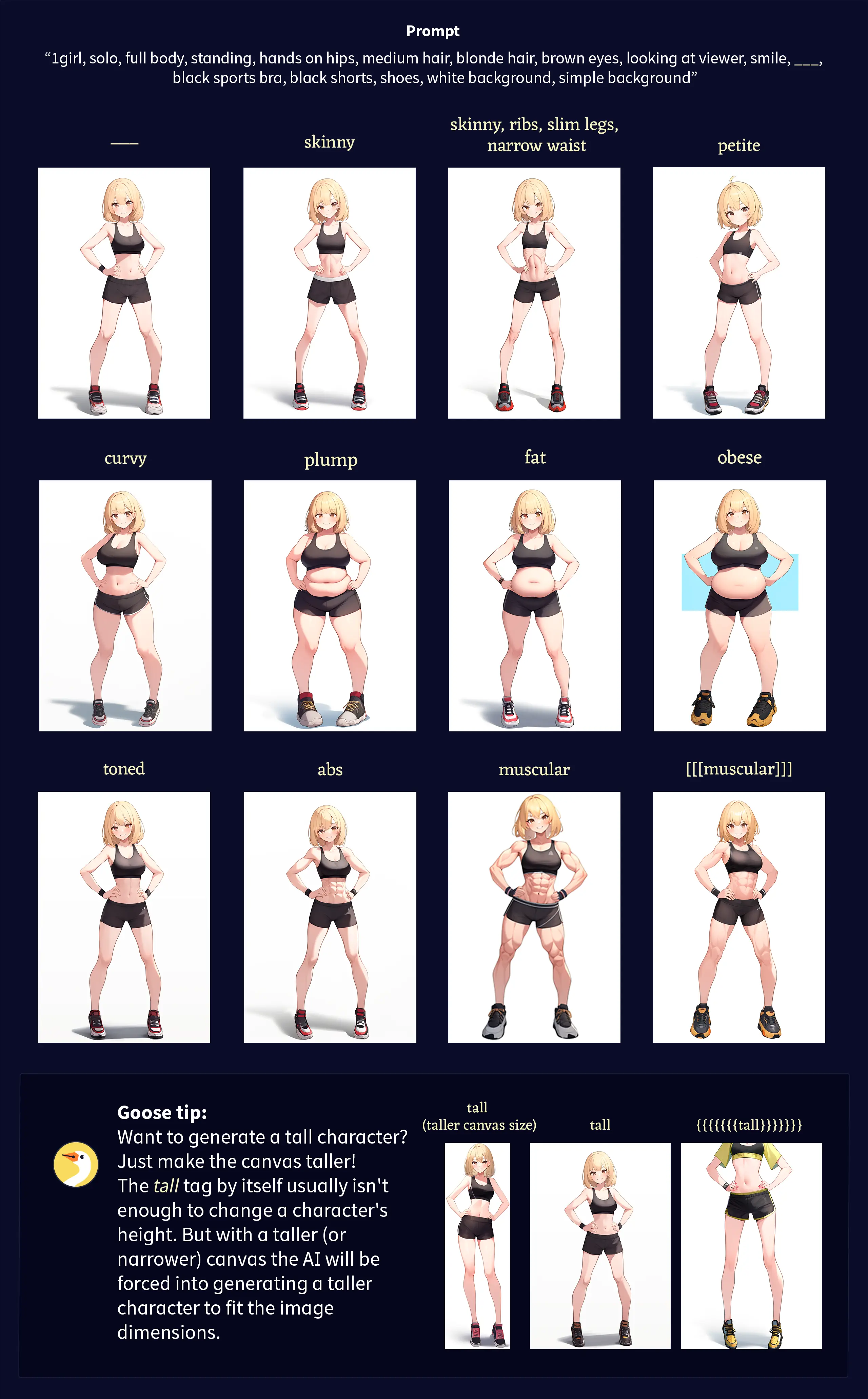 Body types.
