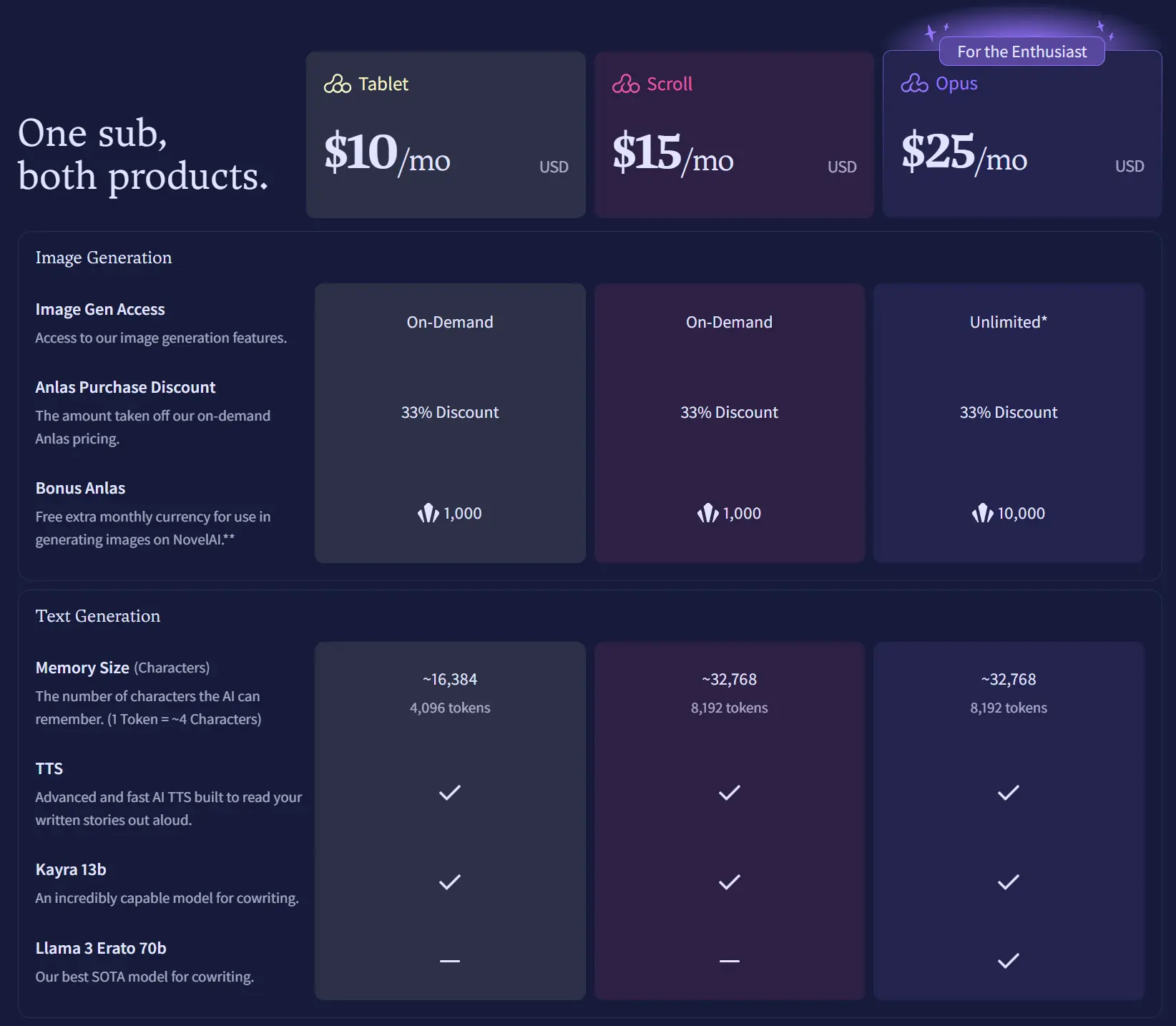 The various Subscription tiers.