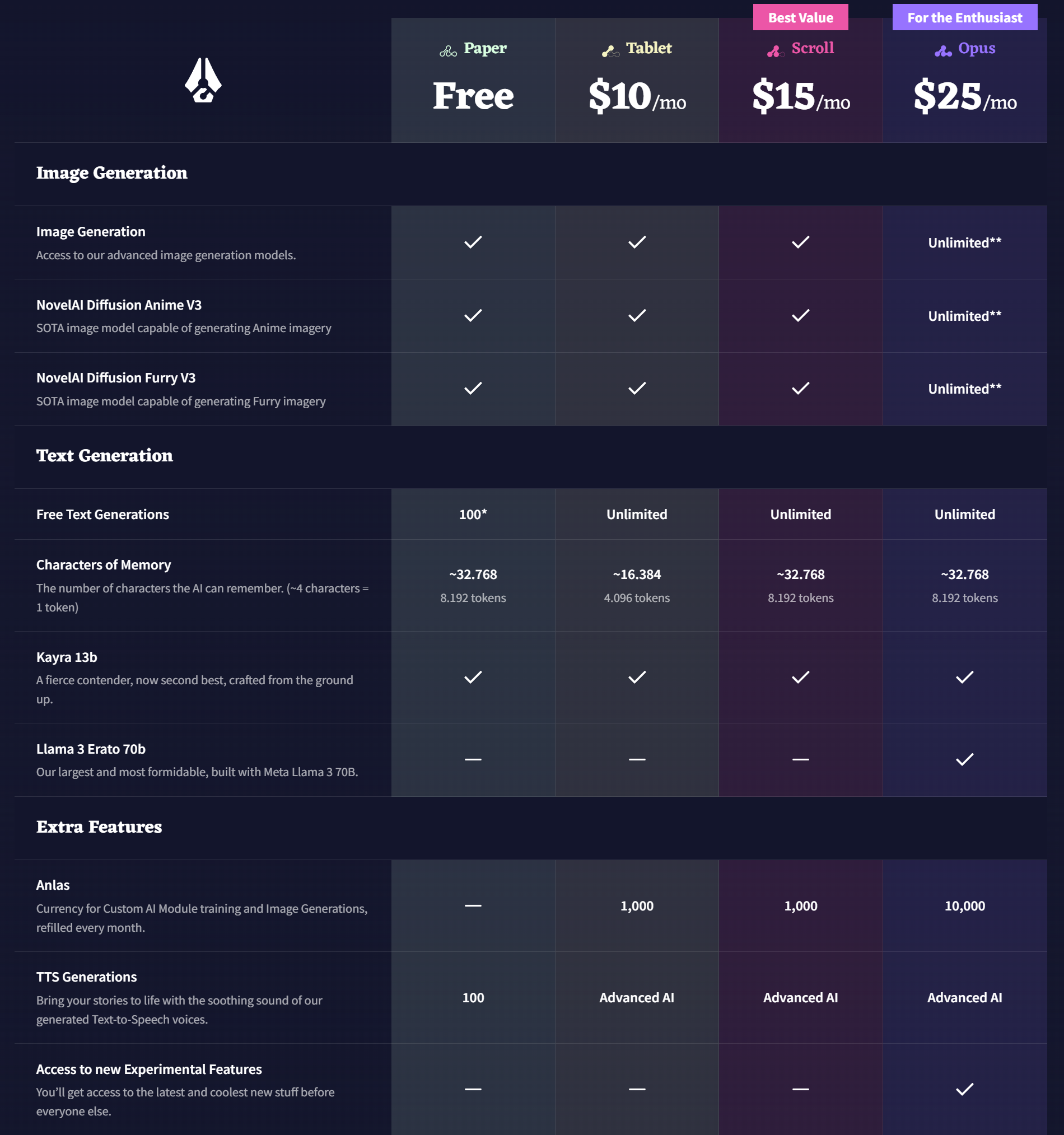 The various Subscription tiers.